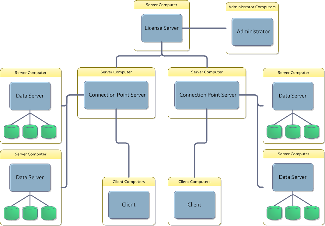 Multiple Data Sets Installation