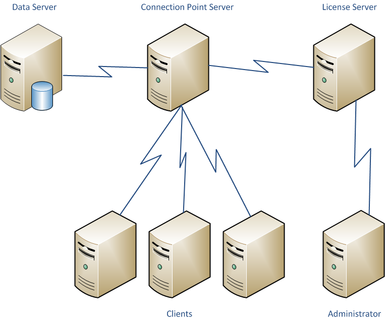 System Components