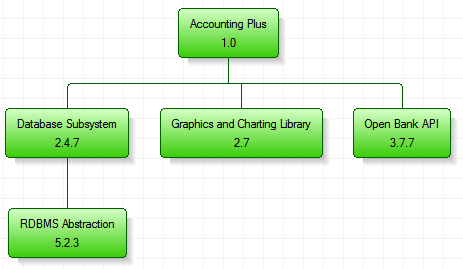 Clarity Product Definition