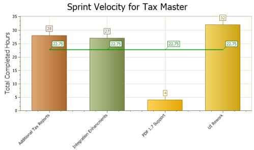 Advanced Reports and Charts