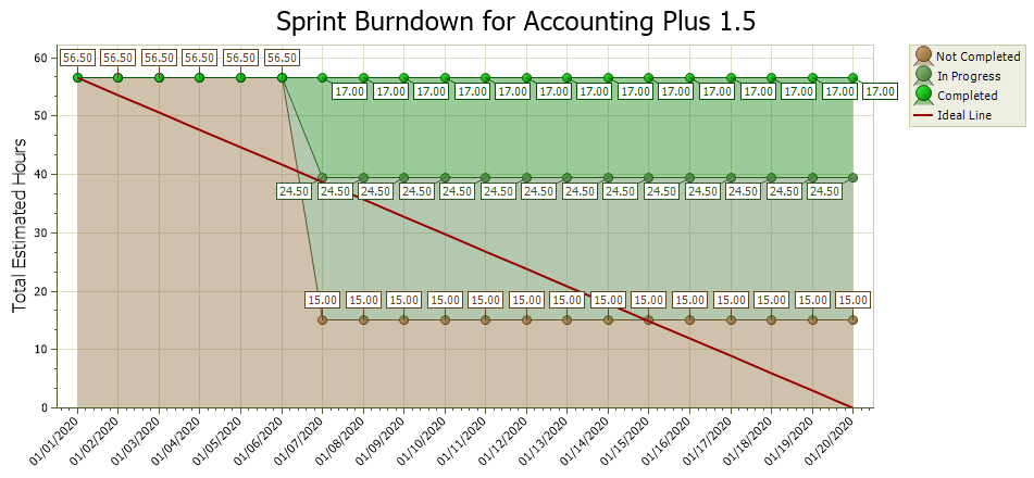 Clarity Sprint Management