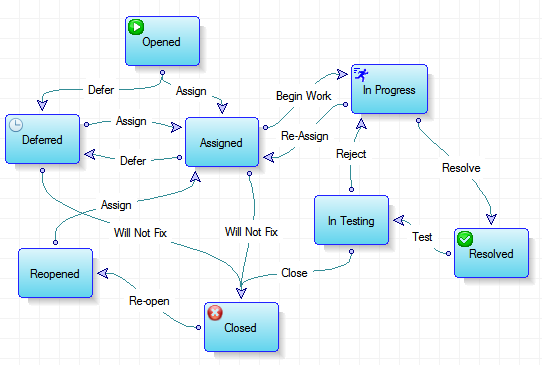 Clarity Workflow
